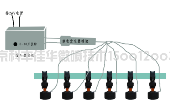 群感應(yīng)式靜電噴嘴配集大型發(fā)生器圖解